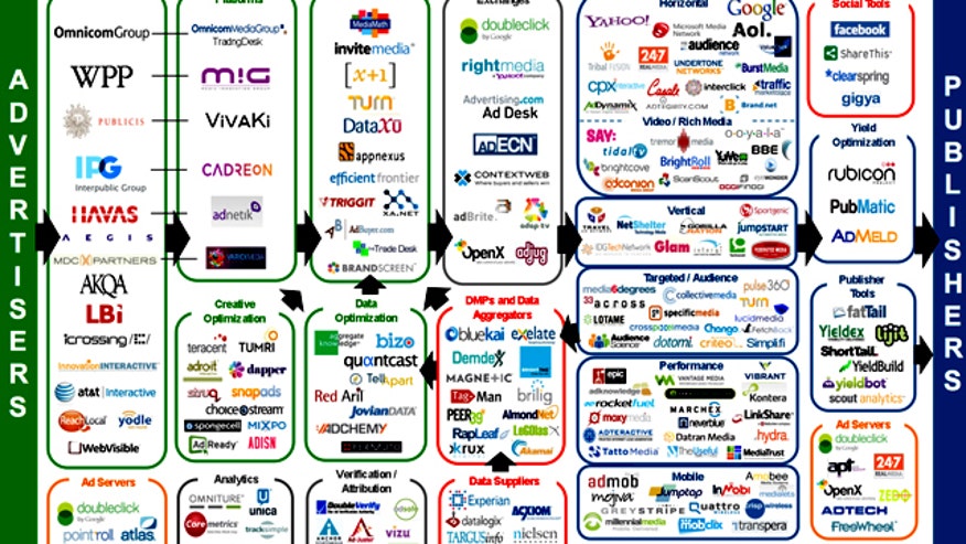 Display Ad Tech Landscape
